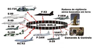 Link BR-2