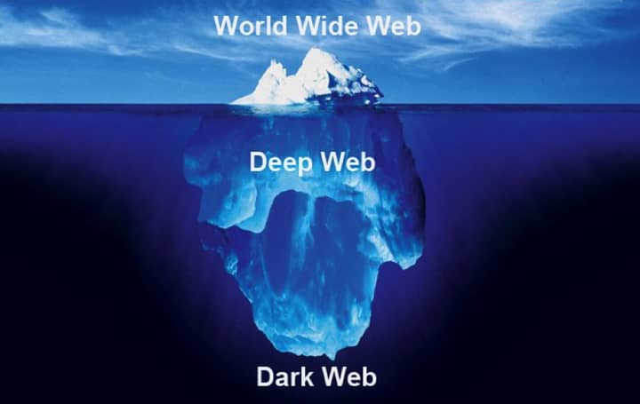 Dark Web