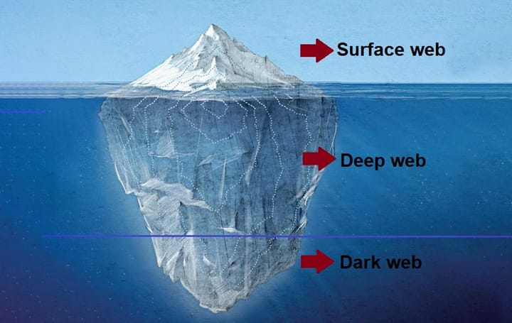 Surface Web