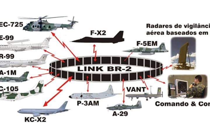 Link BR-2